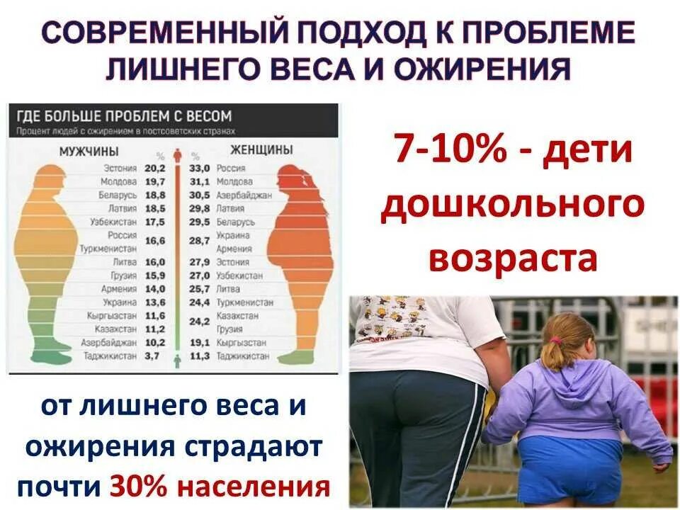 Где больше мужчин страны. Распространенность ожирения. Ожирение причина заболеваний. Лишний вес. Распространенность ожирения в мире.