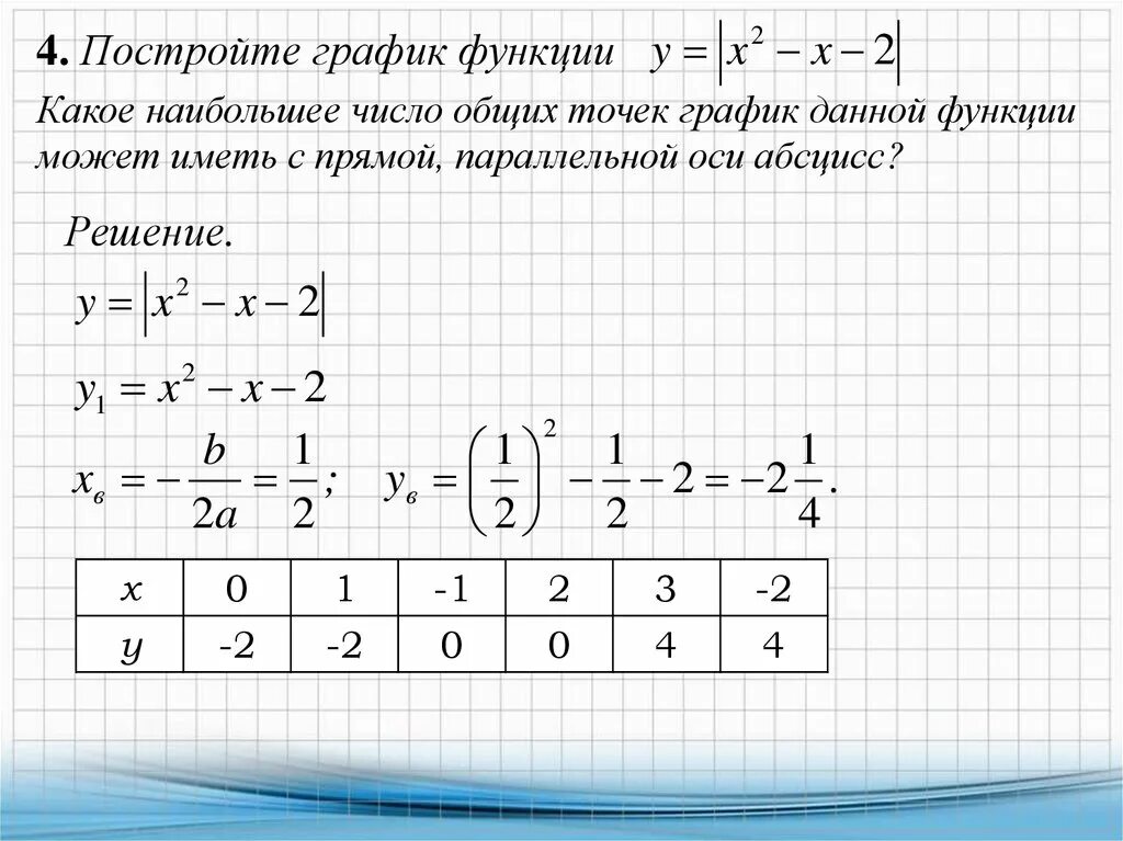 Наибольшее значение может иметь число а. Построить график функции какое число общих точек может иметь. Постройте график данной функции. Построить график параллельный ОСТ абцисс. Прямой, параллельной оси абсцисс.