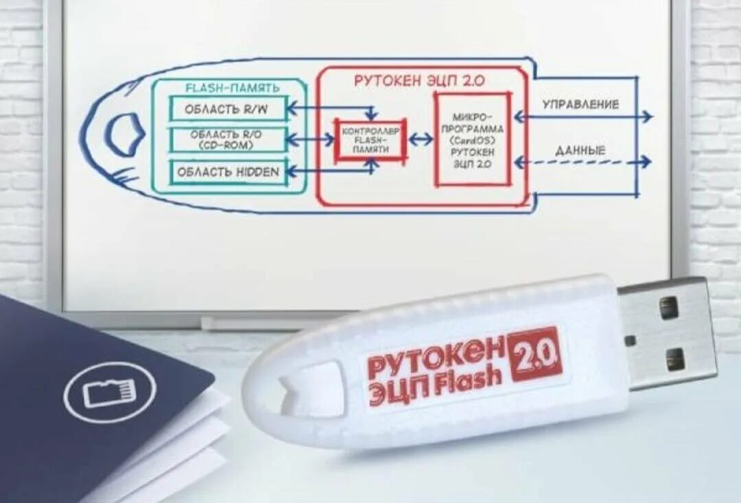 Флешка Рутокен 2.0. Токен ЭЦП 2.0. USB-токен "Рутокен ЭЦП 2.0". Флешка Рутокен для подписей. Электронные ключи сайт