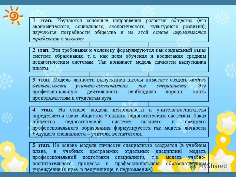 личность педагога системы специального образования