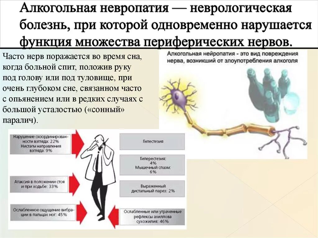 Нейропатия левого. Алкогольная полинейропатия неврология. Нерв алкогольная нейропатия. Заболевания и травмы нервной системы. Поражение периферического нерва.