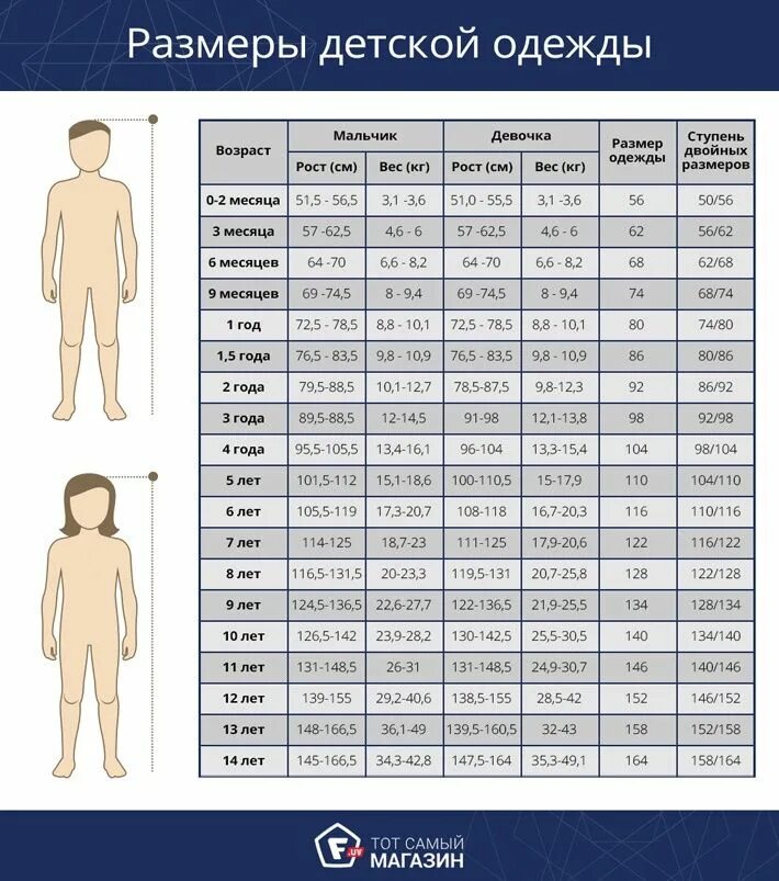Таблица роста и размера одежды детей по возрасту. Размеры одежды для мальчиков по возрасту таблица. Как определить размер по росту ребенка. Размерная сетка детская одежда по возрасту таблица размер.