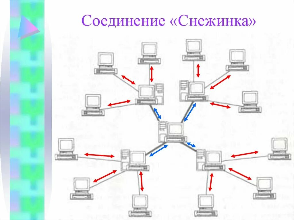 Локальная линия связи. Схема соединения Снежинка. Тип соединения Снежинка. Схема на которой много снежинок соединены между собой. Основные компоненты глобальной сети.