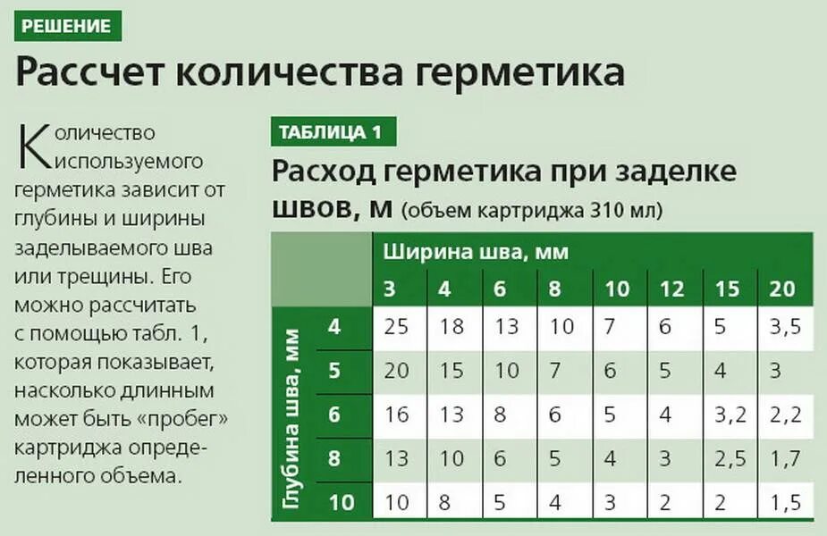 Герметик расход на 1 м шва