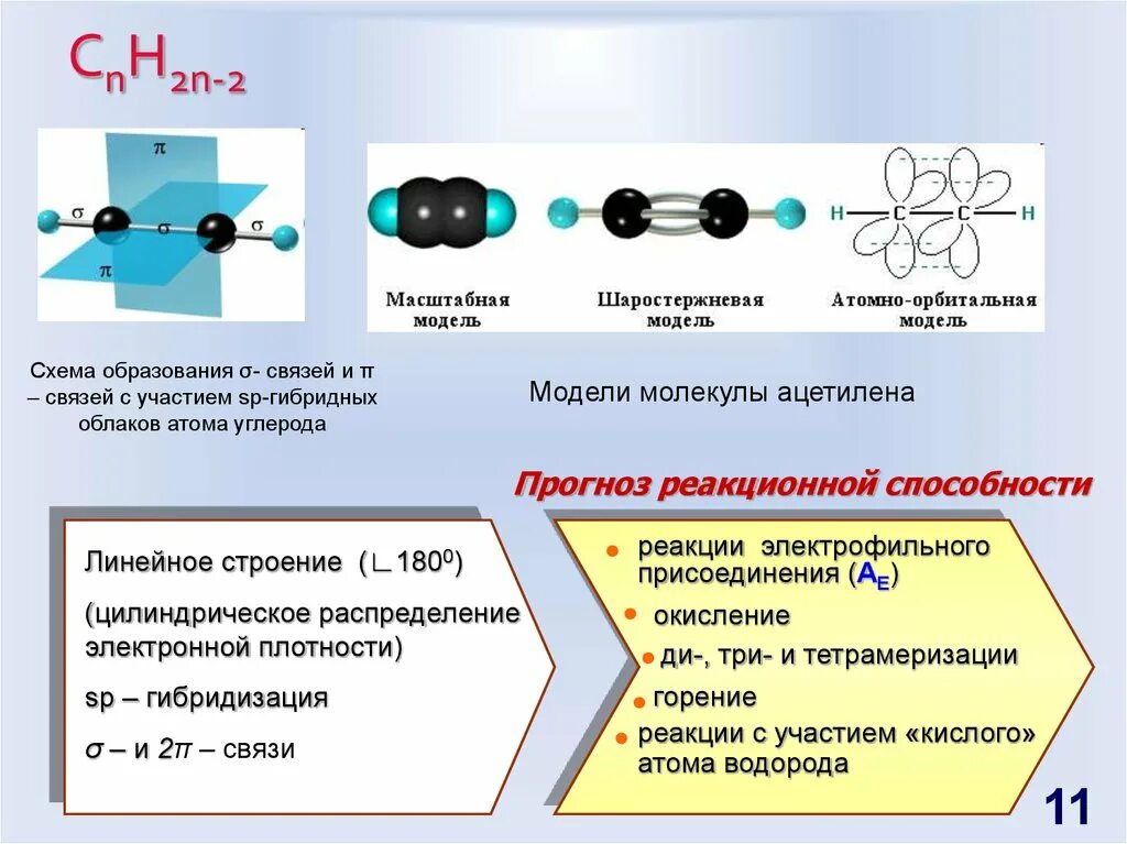 Гибридизация атома углерода в молекуле ацетилена. Атомно орбитальная модель ацетилена. Атомно орбитальные схемы строения ацетилена. Атомно орбитальная схема ацетилена. Образование молекулы ацетилена.
