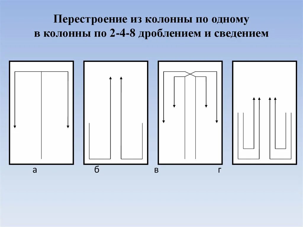 Построение и перестроение. Перестроение в колонну по одному. Перестроение в движении. Перестроение в колонну по 4.