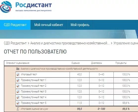 Росдистант личный кабинет студента вход. Росдистант ТГУ. Тесты Росдистант ответы на тесты. Росдистант ответы. Росдистант ТГУ ответы на тесты.