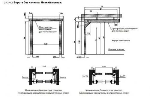 Схема раздвижных ворот Diagram, Floor plans, Visualizations