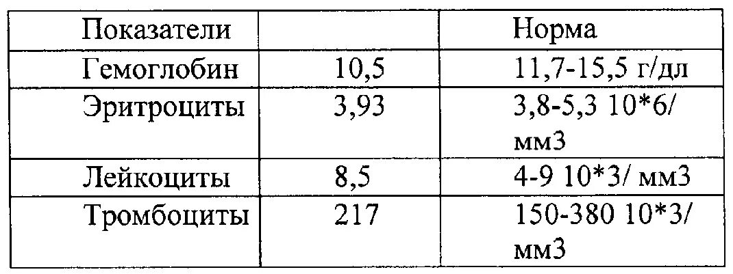 Эритроциты таблица норма. Лейкоциты норма у женщин по возрасту 50-60 лет таблица. норма лейкоцитов у женщин после 60 лет таблица. норма лейкоцитов в крови у женщин после 60. норма эритроцитов лейкоцитов тромбоцитов в крови.