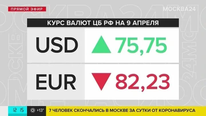 Сколько 75 долларов. 75 Долларов. Доллар за 75. 75 Долларов в рублях. Курс доллара 75.