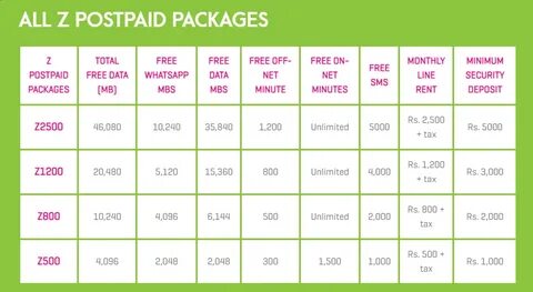 Data packages