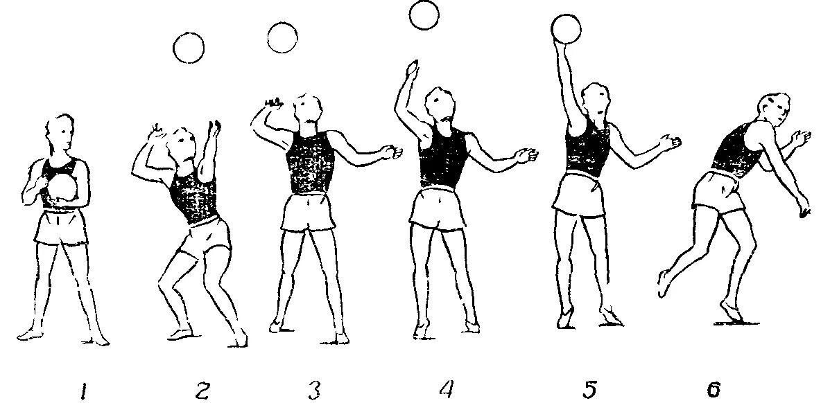Верхняя боковая подача в волейболе. Верхняя прямая подача мяча в волейболе. Техника верхней подачи мяча в волейболе. Нижняя боковая подача в волейболе. Верхняя подача в волейболе.