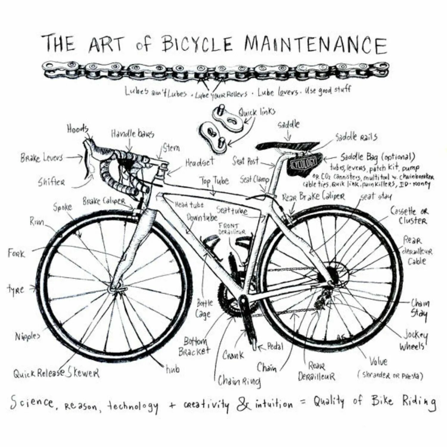 Someone use my bicycle the chain. Анатомия велосипеда. bicycle карты. bicycle poster. bicycle parts names.