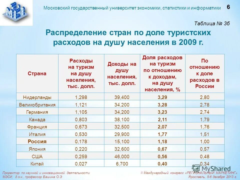 мгу экономика баллы. юрфак мгу проходной балл. мгу экономика баллы. мгу экономика баллы. мгу проходные баллы на бюджет.