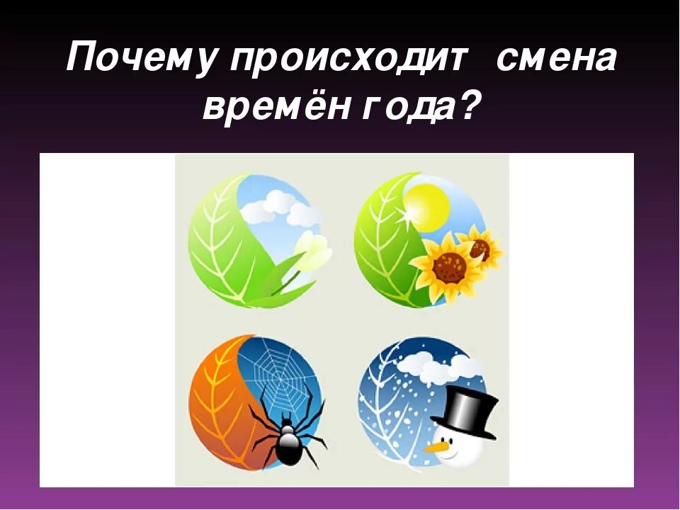 Влияние смены времен. Влияние смены времен года на жизнь человека. Смена времен года урок. Презентация смена времен года. Смена времен года 2 класс.