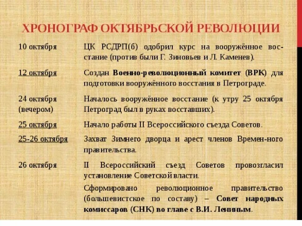 Последовательность октябрьской революции. Хронология событий Октябрьской революции 1917 года. Октябрьский переворот 1917 основные события. Ход основных событий Октябрьской революции 1917. Октябрьская революция 1917 ход событий.