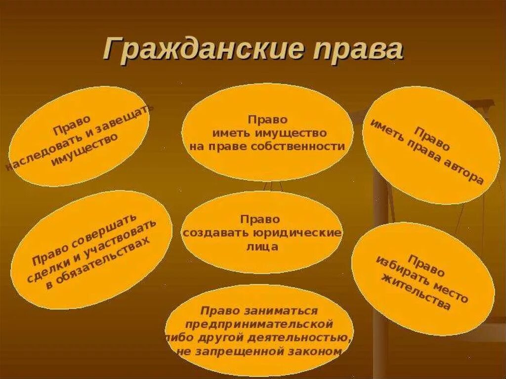 Гражданское правопрмеры. По праву входит в число