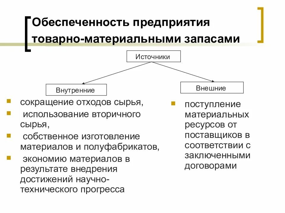 Организация поступления материалов. Анализ обеспеченности предприятия материальными ресурсами. Обеспеченность организации материальными ресурсами формула. Анализ использования материальных ресурсов предприятия. Анализ обеспеченности материальными ресурсами на примере.