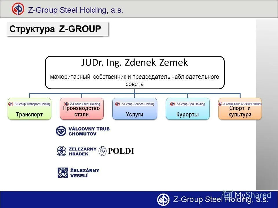 Z group