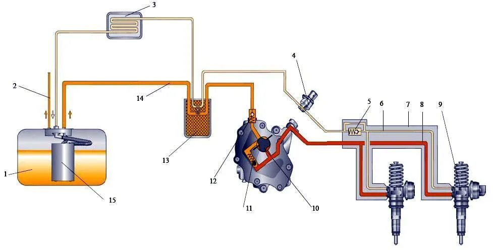 Схема топливной системы с насос форсунками. Топливная система дизельного двигателя с насос форсунками. Топливная система Фольксваген 1.9 дизель насос форсунки. Система питания дизельного двигателя с насос-форсунками. Описание топливной системы
