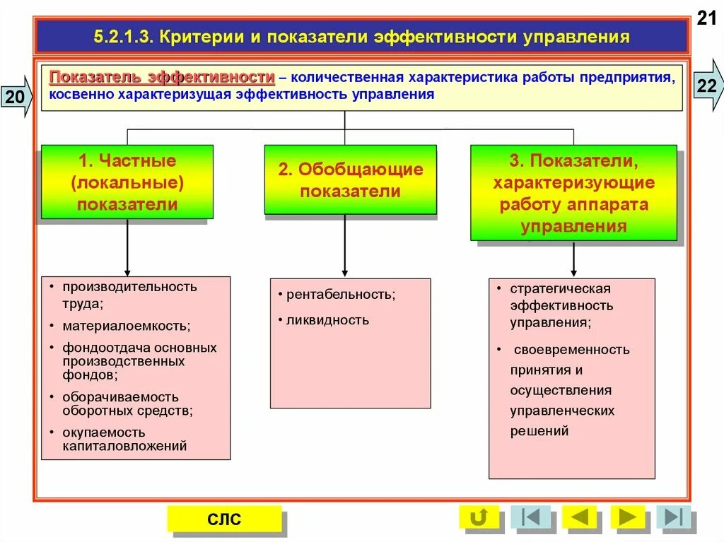 Управление эффективностью работы персонала. Критерии и показатели оценки эффективности управления. Показатели эффективности менеджмента. Показатели для оценки эффективности системы управления организацией. Критерии оценки эффективности менеджмента.