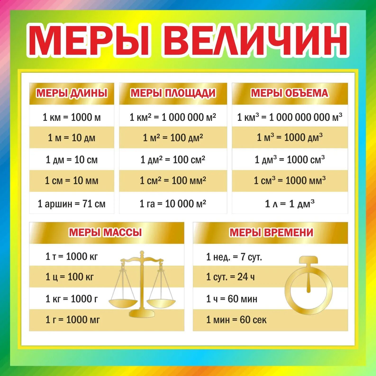 Величины масса время объем