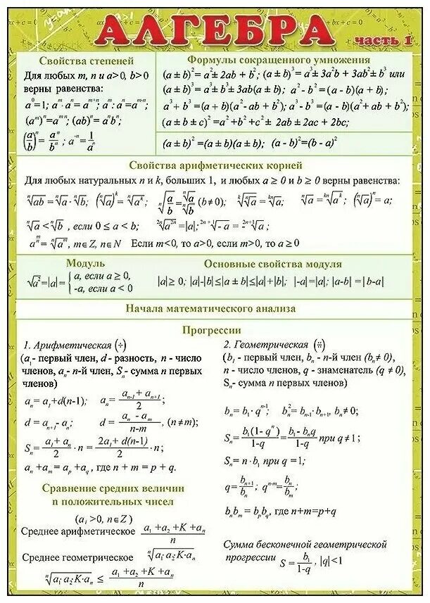 Формулы Алгебра. Шпаргалки по алгебре. Основные формулы алгебры. Формулы Алгебра шпаргалка.