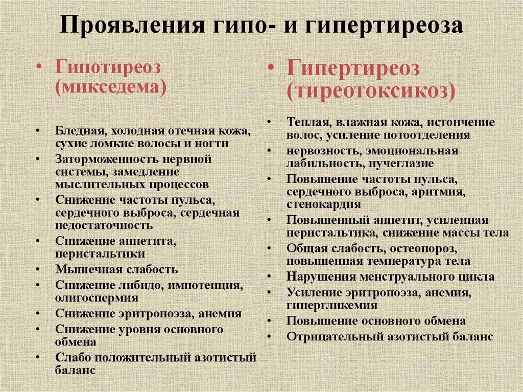 Болезни при гипо и гиперфункции щитовидной железы. Различие гипотиреоза и гипертиреоза. Признаки гипо и гипертиреоза. Гипертиреоз и гипотиреоз отличия.