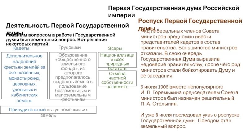 Партии в государственной Думе 1906. Государственная Дума Российской империи. 1 Дума Российской империи таблица. Деятельность первой государственной Думы. Роспуск i государственной думы