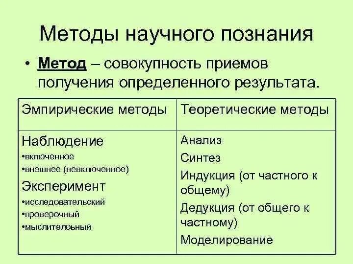 Методы научного познания Обществознание таблица. Таблица методы научного познания Обществознание 10 класс. Метод научного познания это ЕГЭ Обществознание. Уровень научного познания таблица метод познания.