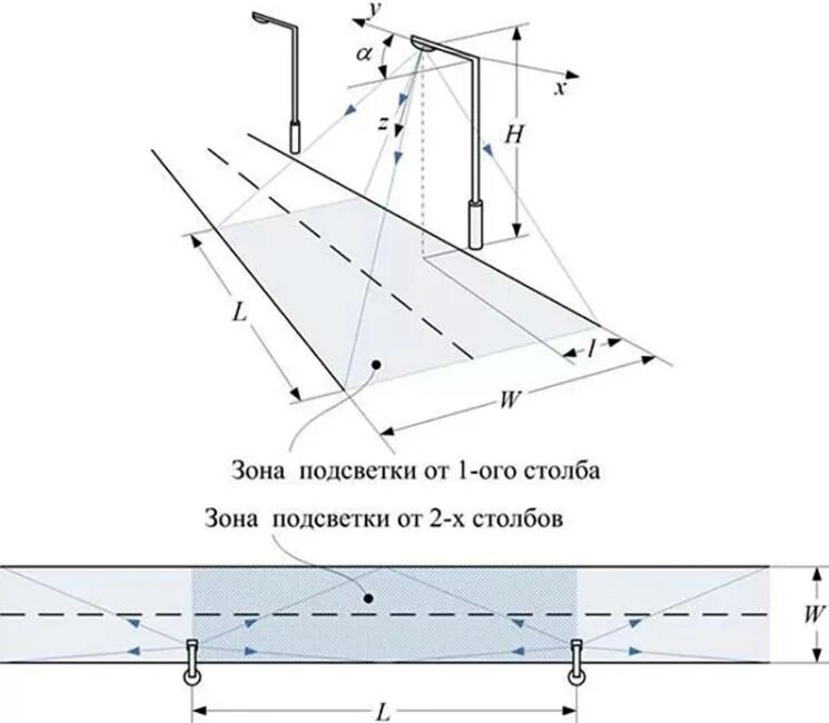 Полезная высота