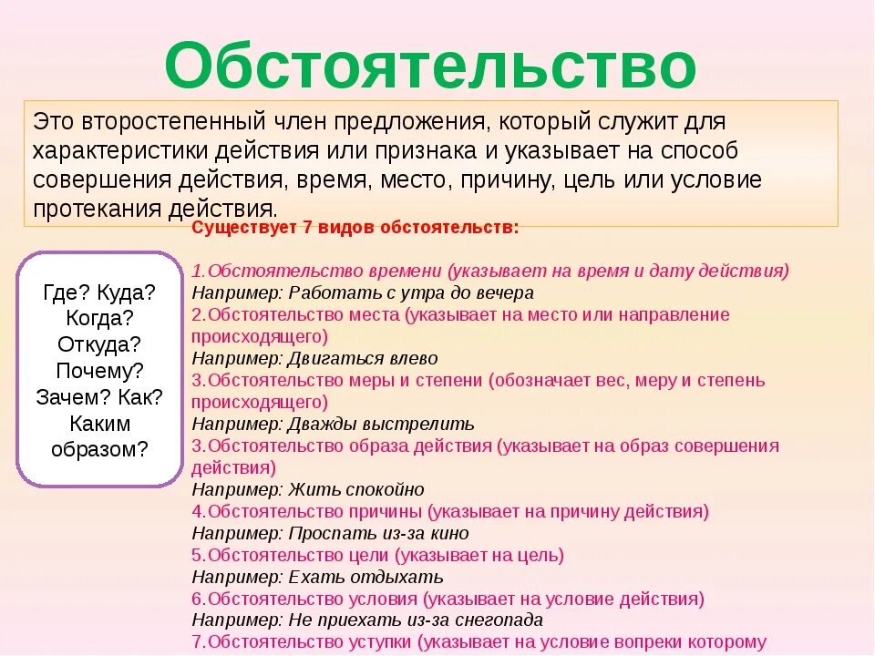 Обстоятельство. Что такое обстоятельство в русском языке. Обстоятельство в предложении. Обстоятельство в русском языке примеры.