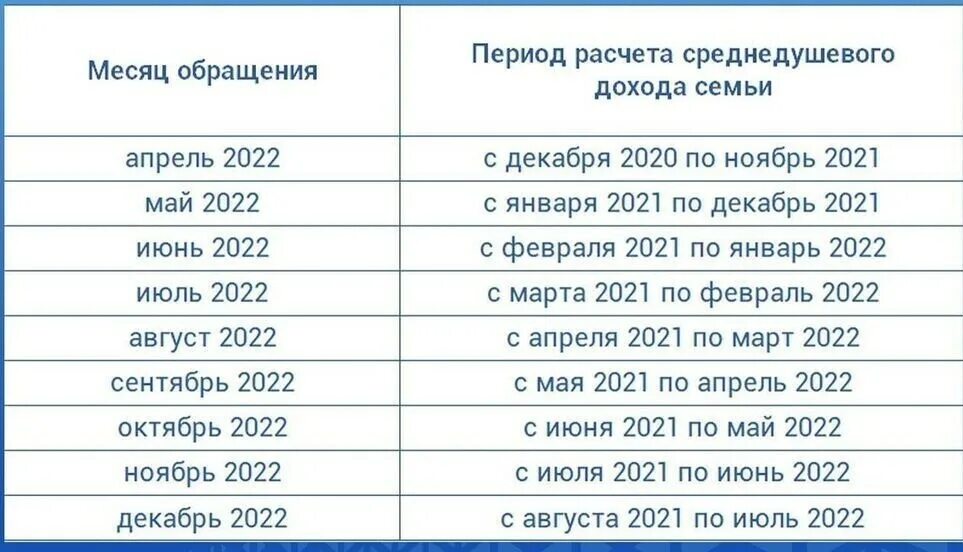 Изменения с 01.12 2023. Выплаты на детей с 3 до 7 лет в 2022 году. Выплаты на детей в 2022 году. Выплаты на детей с 3 лет в 2022 году. Выплаты на 1 ребенка в 2022.