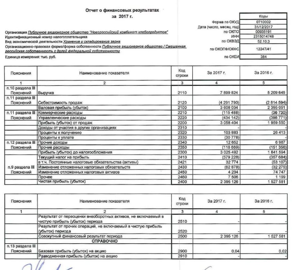 бухгалтерский баланс форма 1. бух баланс форма 1. бух баланс форма 2021. форма бухгалтерского баланса за 2022 год. бухгалтерский баланс форма 1 актив и пассив.
