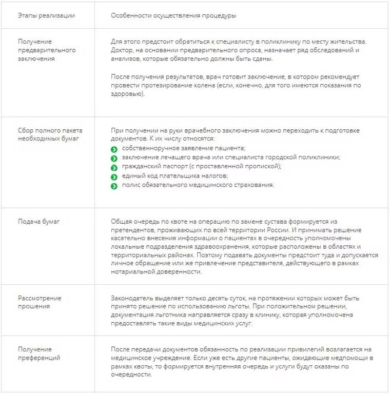 Как получить квоту на замену коленного сустава?. Перечень документов для эндопротезирования коленного сустава. Какие анализы сдают при замене коленного сустава. Перечень анализов для операции коленного сустава.