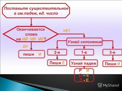 Установить существительное