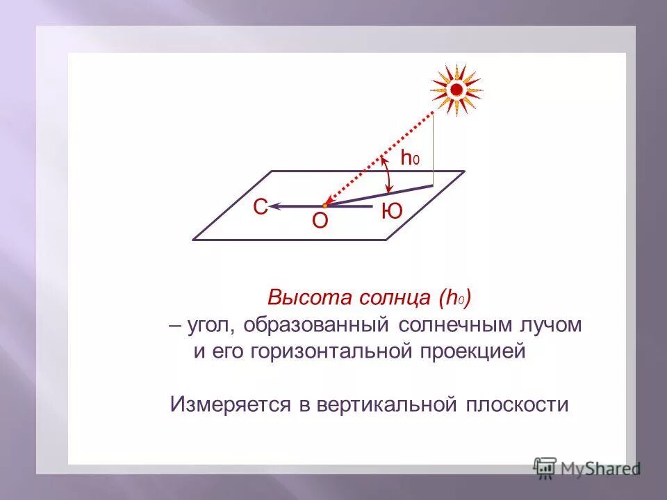 угловая высота солнца над горизонтом равна 60