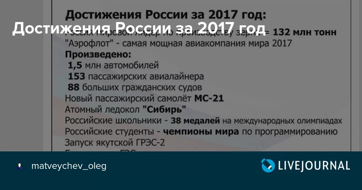 10 достижений россии. Достижения России. Достижения России за 20 лет. Мировые достижения России. Достижения РФ.