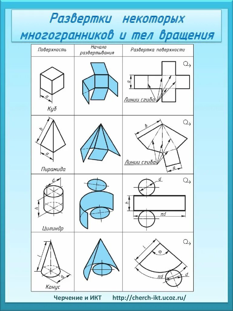 Примеры разверток многогранников цилиндра и конуса