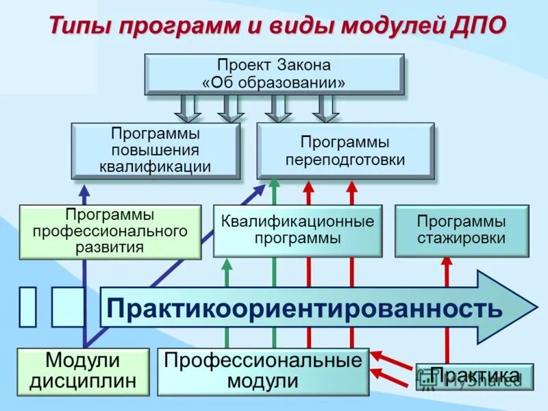Условия реализации программы профессионального образования. Условия реализации программы профессионального образования. Особенности реализации образовательных программ. Организационно-педагогические условия это. Что такое профессиональные образовательные программы.