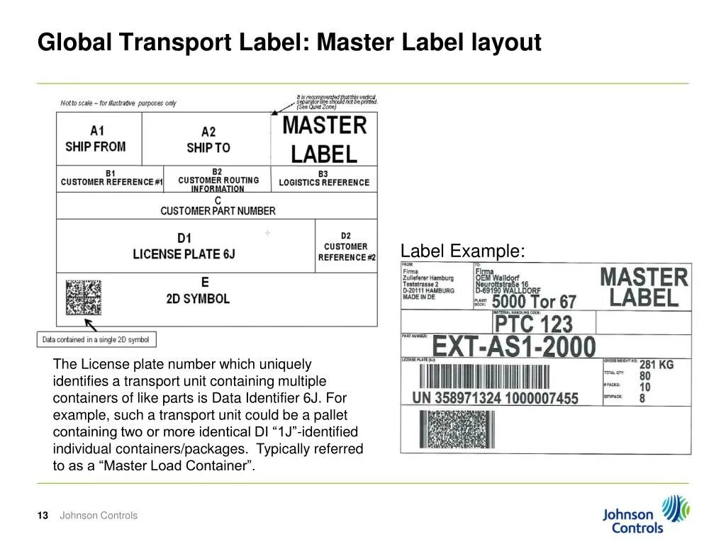 Label this picture. Transport Label. Label Layout. Label Master. Label the transport ответы.