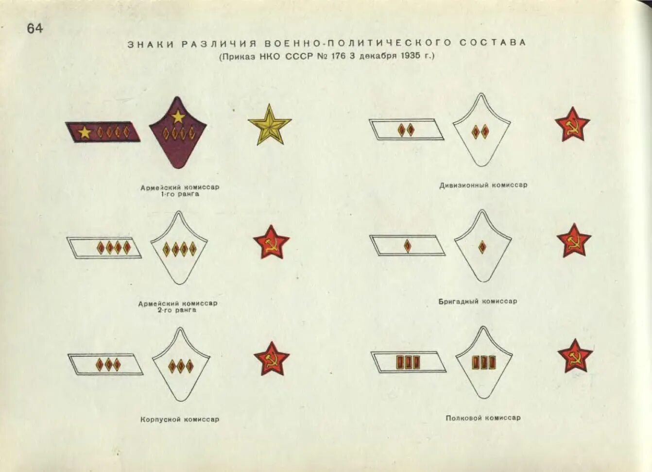 Знаки отличия на военной форме. Звания в армии СССР до 1943 на петлицах в красной. Знаки различия 1941 года в Советской армии. Звания НКВД 1941. Петлицы РККА до 1943 года звания.