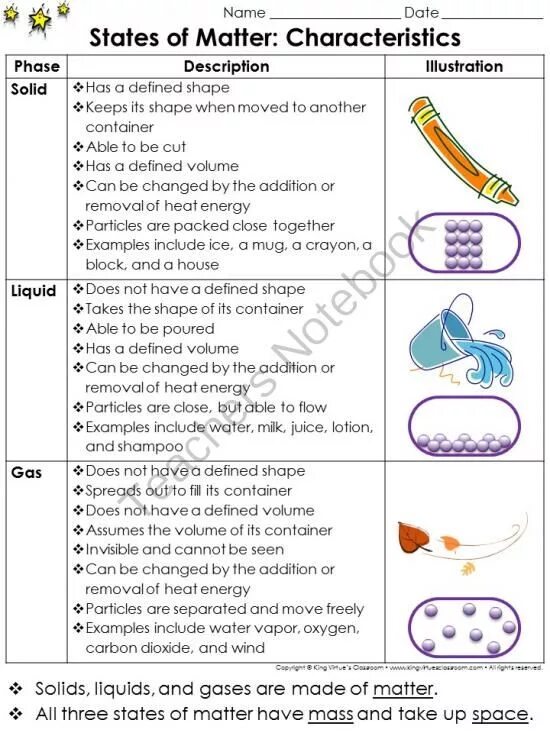 Does made in matter. States of matter. states of matter examples. states of matter for kids. states of matter worksheets.