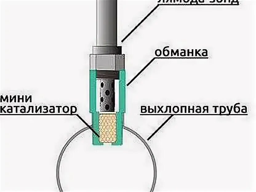 На что влияет лямбда зонд в автомобиле. Электронная обманка лямбда зонда ваз 2114. обманка лямбда зонда чертеж ваз 2114. обманка 1 лямбда зонда электронная ваз. обманка лямбда зонда тойота.