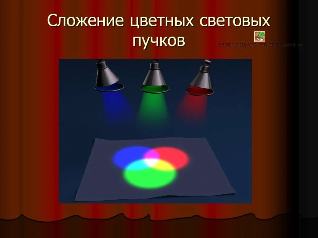 Независимости световых пучков. Сложение цветных световых Пучков. Цветовые явления примеры. Виды Пучков света. Физика и живопись презентация.