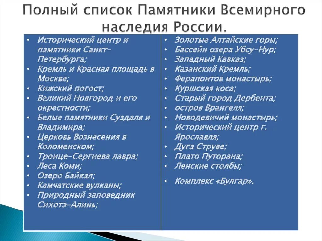 Какой памятник относится к культурному наследию. Культурное наследие России список. Список Всемирного наследия России. Список объектов Всемирного наследия. Список Всемирного наследия ЮНЕСКО В России культурные объекты.