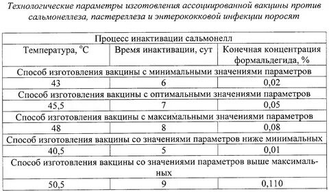 Рожа свиней сыворотка инструкция
