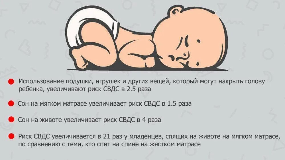 До скольки лет спать с мамой. Выкладывание на живот новорожденного. Положение новорожденного на животе. Выкладывание грудничка на животик. Выкладывать на живот новорожденного.