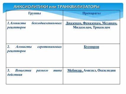Анксиолитики что это за препараты