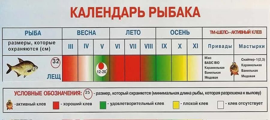 Календарь клева рыбы на март 2024г. Рыболовный календарь. Таблица рыболова. Рыбный календарь. Календарь рыбака 2022.